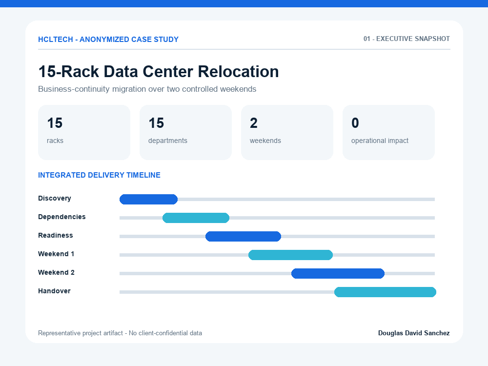 15-Rack Data Center Relocation executive snapshot