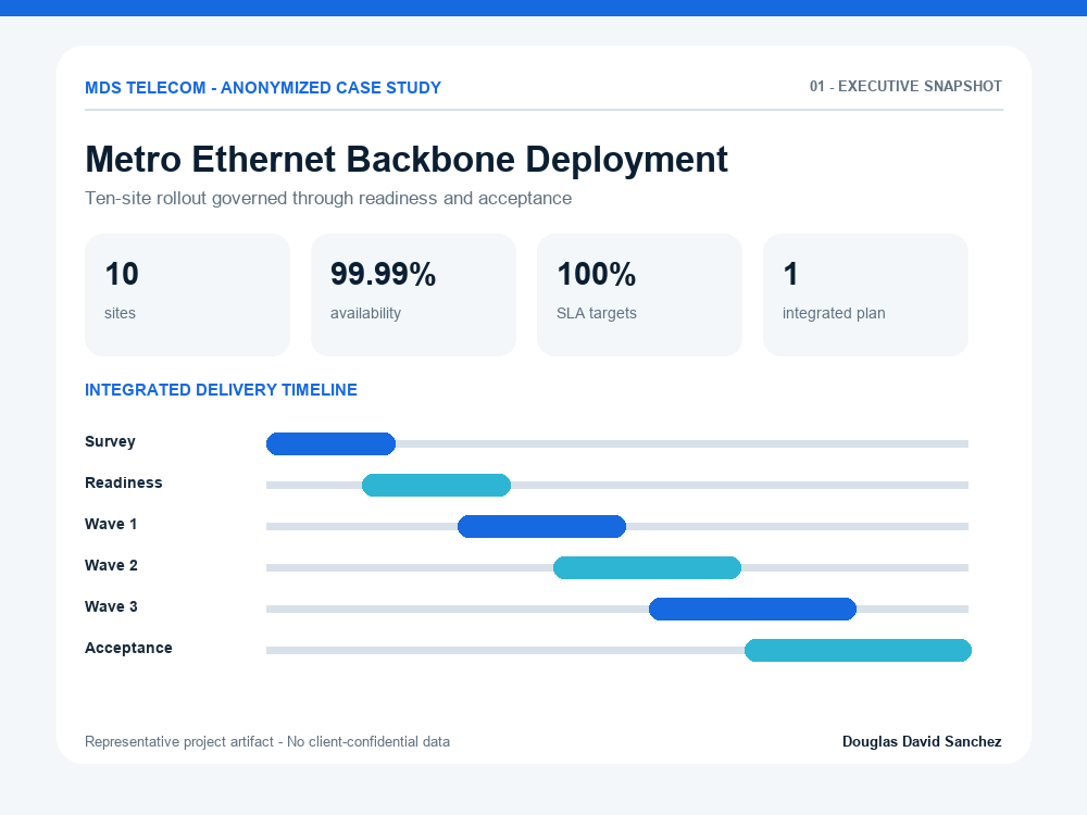 Metro Ethernet Backbone Deployment executive snapshot